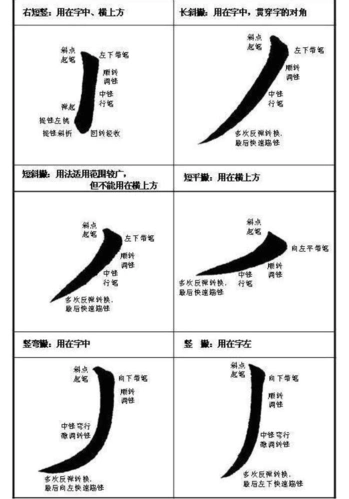 欧阳询书法笔画结构