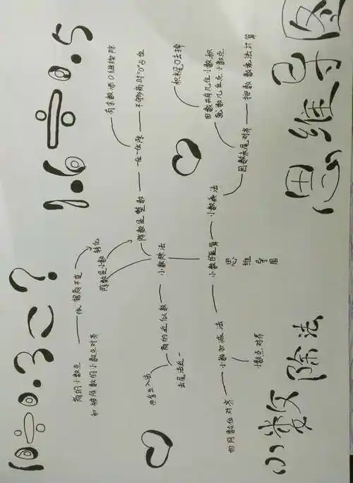 数学不仅仅是数字,它还是诗和远方.――玩转数学之思维导图