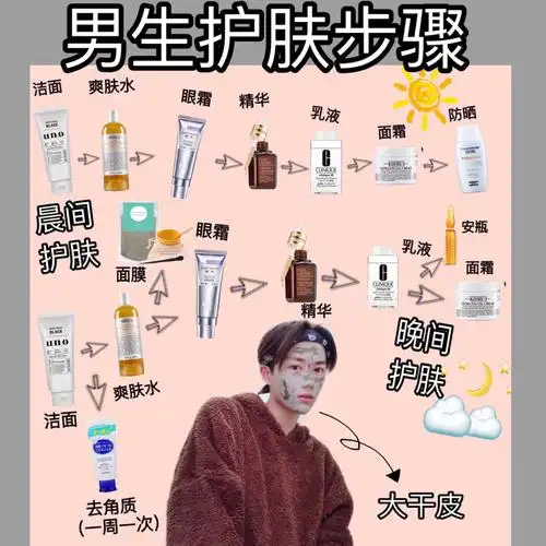 这篇分享的干货:基础护肤步骤,应该对很多男生来说都挺有用的,因为