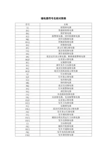 继电器名称对照表doc