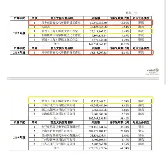 原创明星片酬汇总一部戏可以抵普通白领几辈子的工资