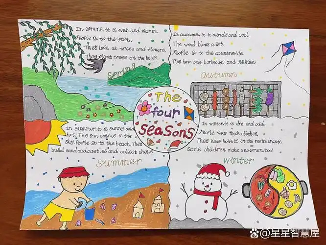 四季英语思维导图