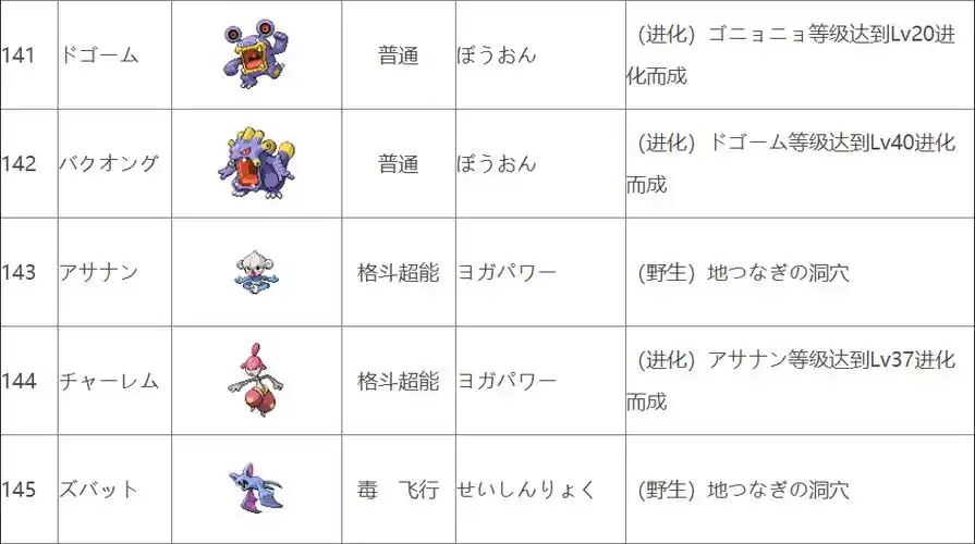 口袋妖怪xy卡洛斯地区宝可梦图鉴分享