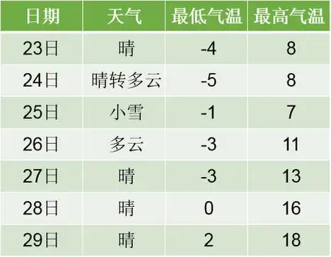 2023年广东未来15天天气(2021年广东未来15天天气预报)