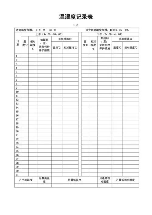 门诊药房温湿度记录表