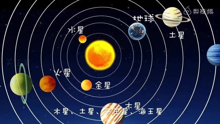 太阳系有哪些成员?-教育视频-搜狐视频
