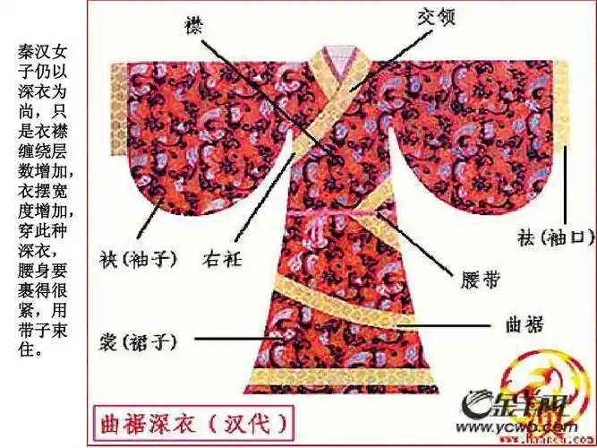 ppt5上一页第8页 下一页 你可能喜欢 中国古代服饰文化 中国传统服饰