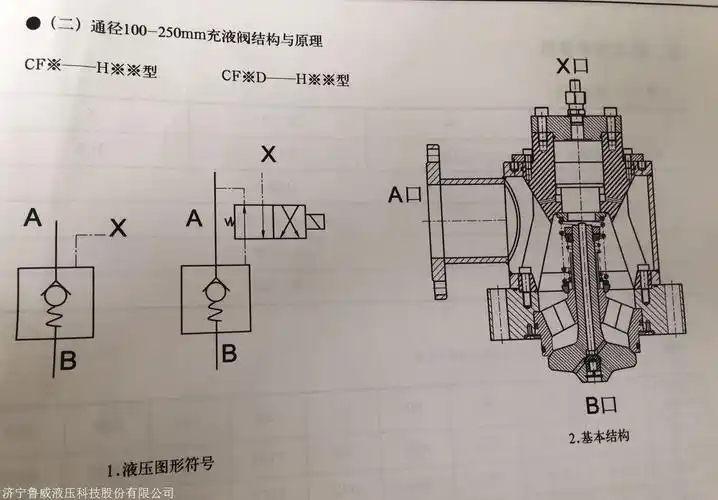 充液阀大通径定制