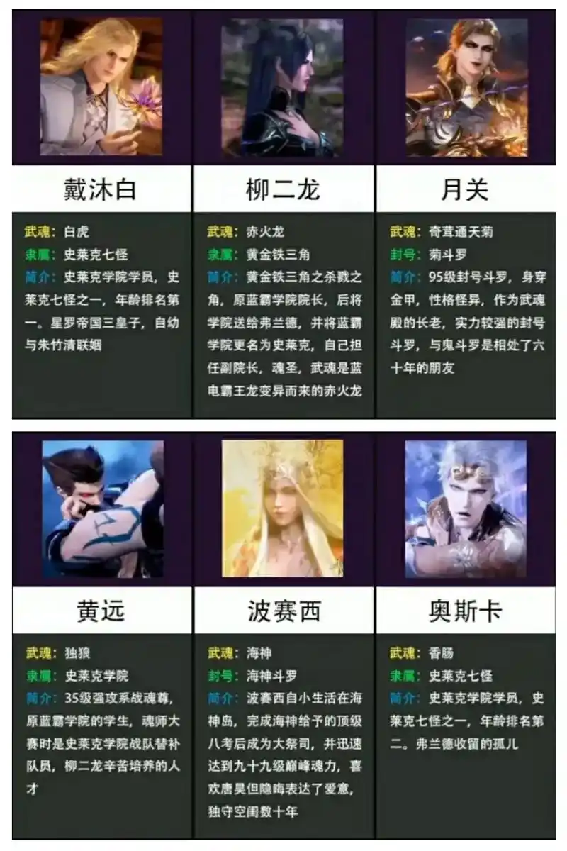 斗罗大陆 斗罗大陆所有武魂列表#斗罗对决  - 抖音