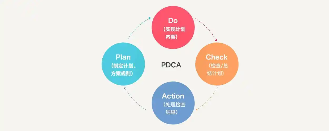 闭环思维模式的四个要点