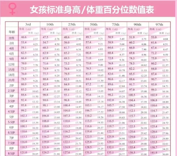 属于正常水平的方法7915【【2019最新】1—18岁男女孩身高标准表