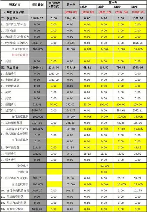 项目现金流量测算表(样表)