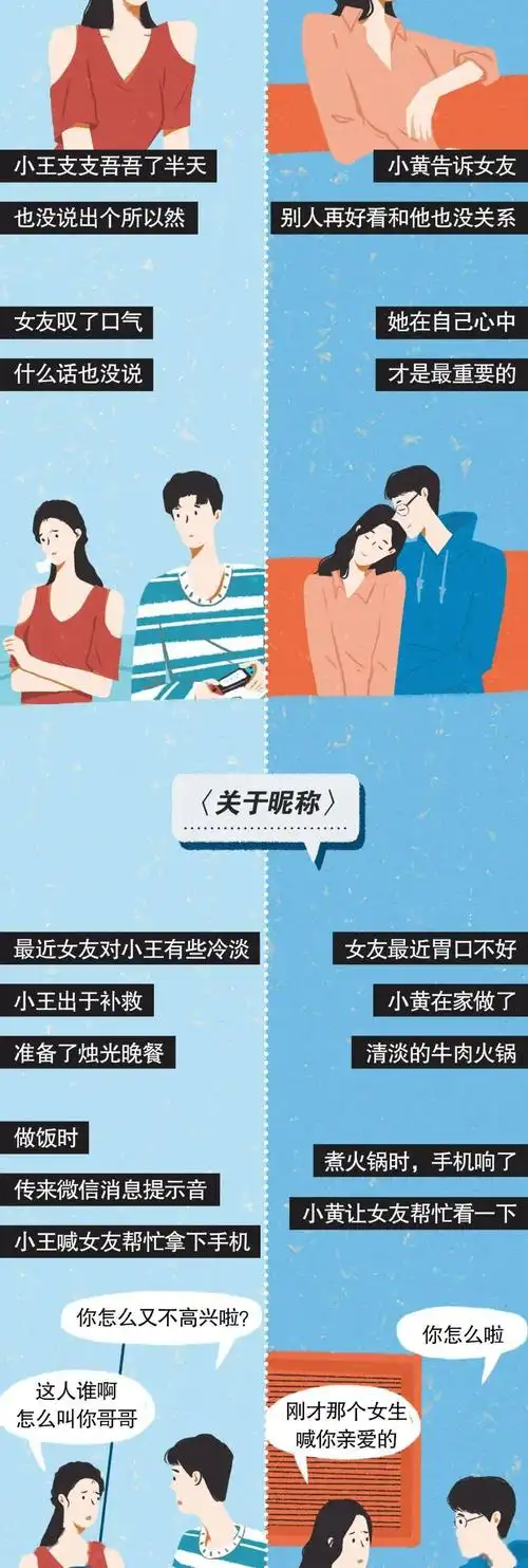 成年男女交往尺度对照表