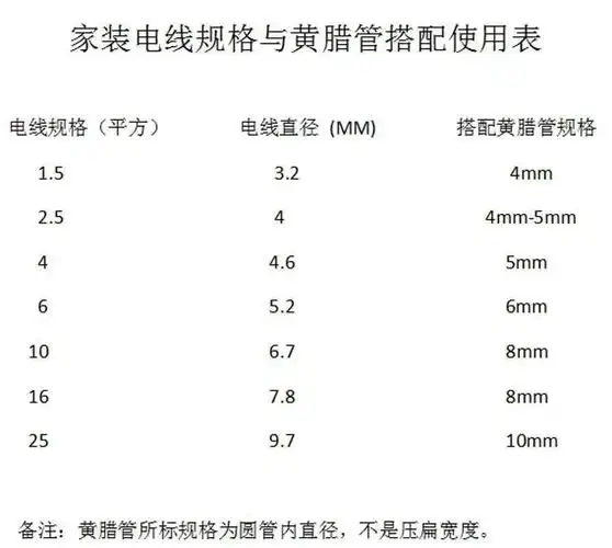 15kv黄腊管连长黄蜡管蜡管玻璃纤维绝缘套管电工护线套套管