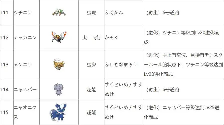 口袋妖怪xy卡洛斯地区宝可梦图鉴分享