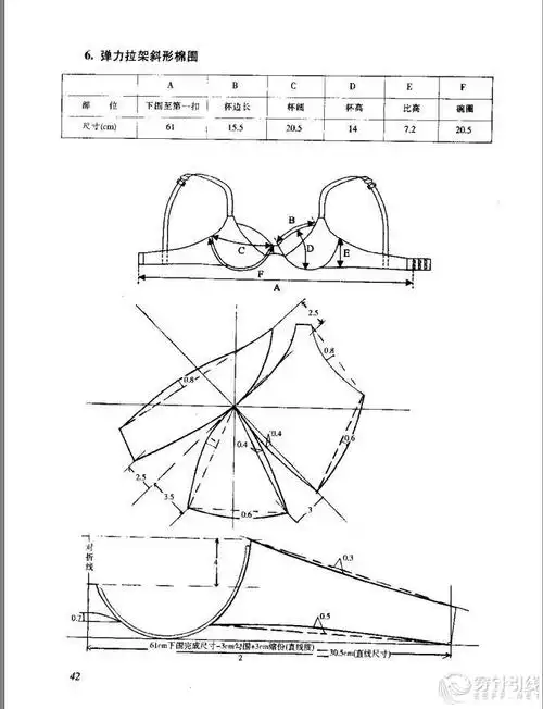 [资源共享] 内衣制版——文胸纸样版型