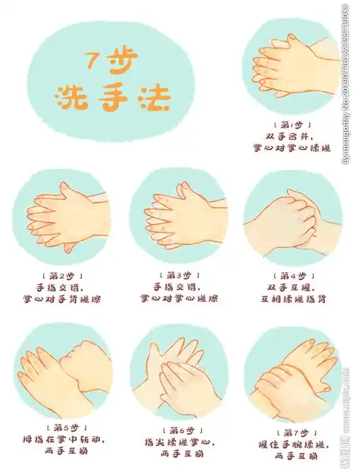 七步洗手法图片卡通图片