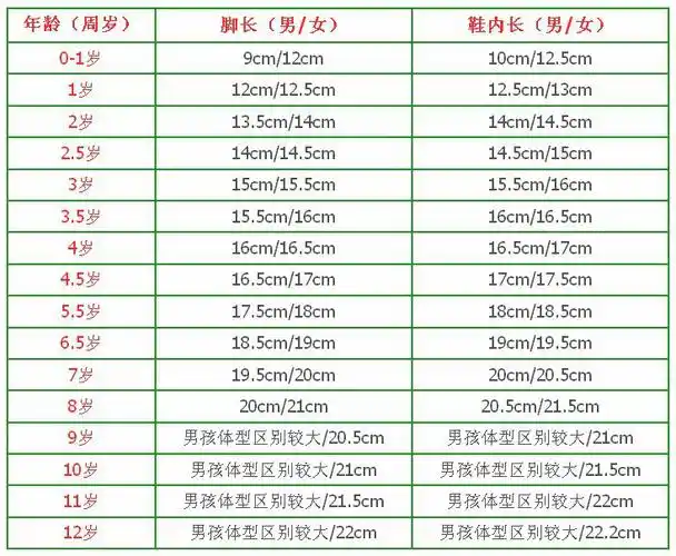 (供参考,以实际宝宝脚长为准)
