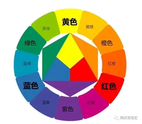 优秀花艺师的配色秘诀原来是这些