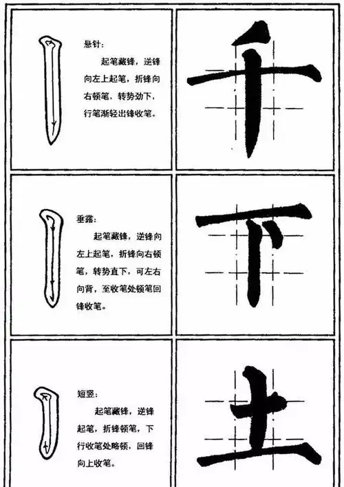 基本笔画运笔图!初学柳体书法,的确需要!
