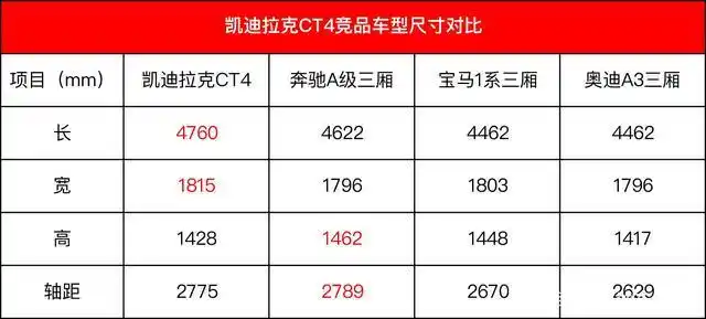又大又猛还是后驱 凯迪拉克ct4上市 售价23.97万起还不贵