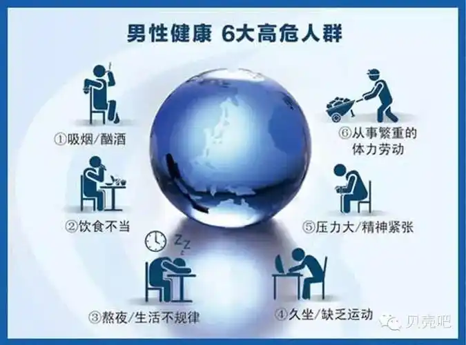 丽水市中医院 | 关注男性健康,我们在路上