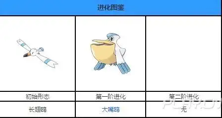 展开全部 进化 长翅鸥基础形态 大嘴鸥lv.25属性 0.