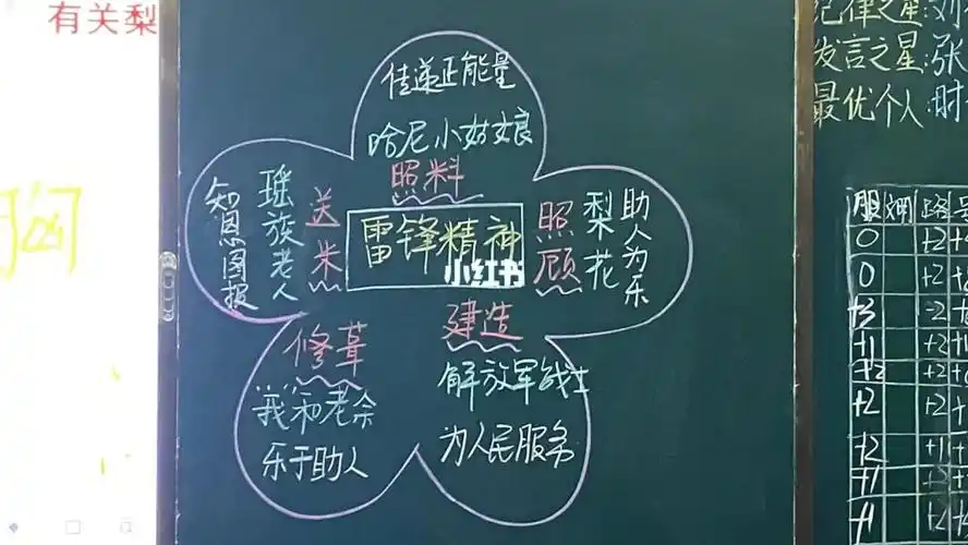 驿路梨花板书,字写的比较丑#教师  #初中语文