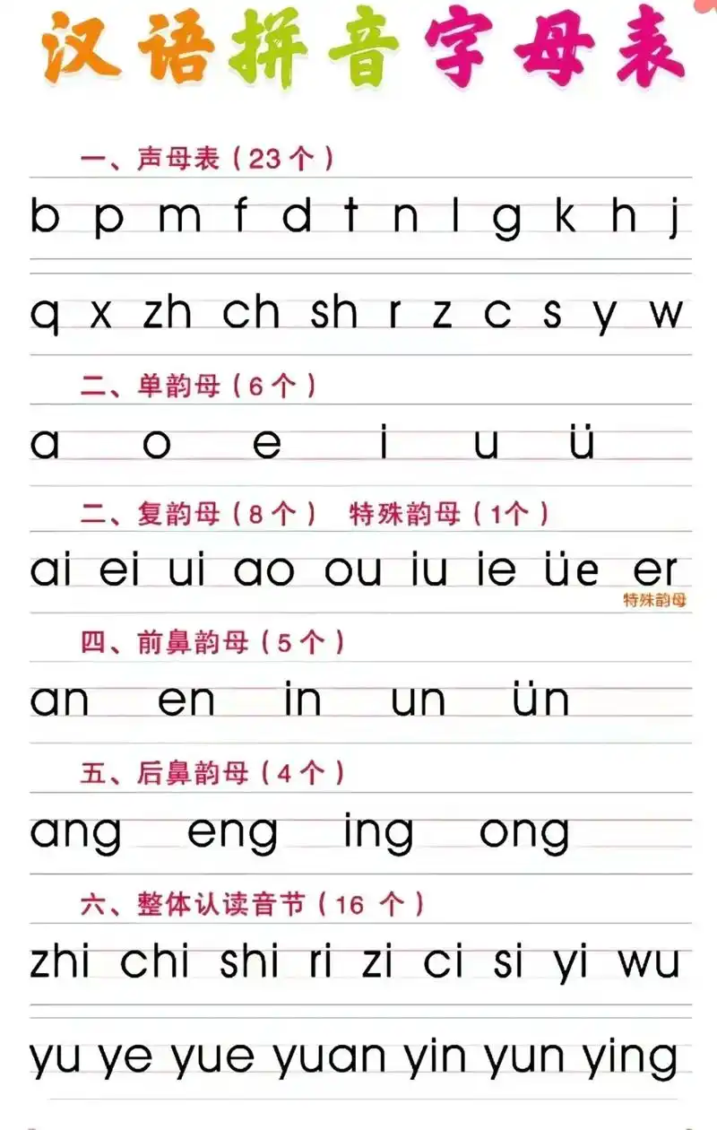 拼音是重点 #知识点总结 #必考考点 #汉语拼音