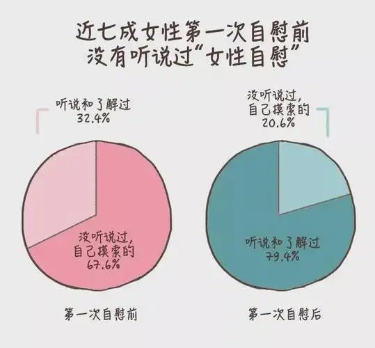 超过90.1%的女生,每周自慰超过一次!|性冲动_网易订阅