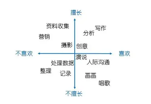 希望每个人都能拥有自己热爱的工作