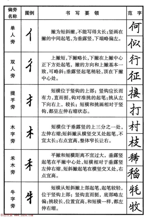 钢笔楷书偏旁部首书写要领