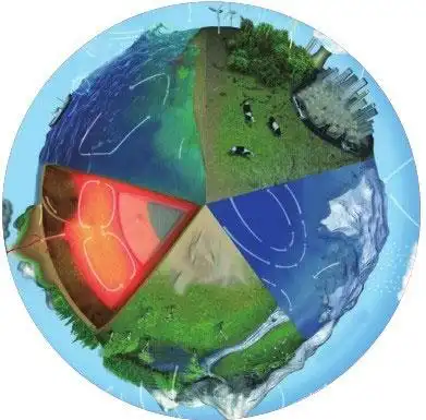 生物圈:地球上最大的生态系统--北京双晖京承电子产品有限公司