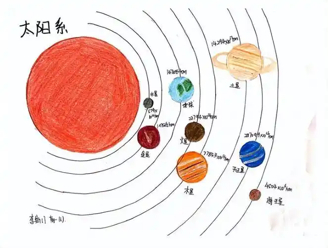 太阳系的八大行星位于同一平面,是什么阻挡了它们四处"乱逃"?