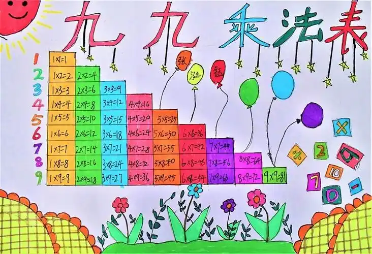 我校小学部二年级数学特色作业展示手绘九九乘法表