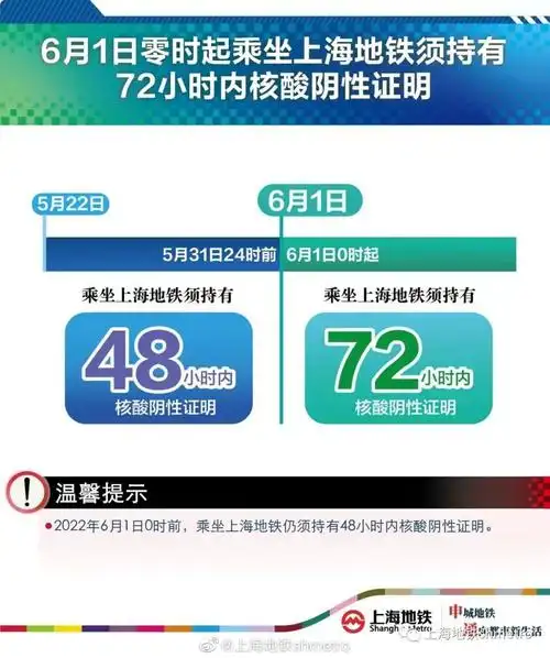 上海疫情最新消息上海6月1日起乘坐地铁须72小时核酸证明
