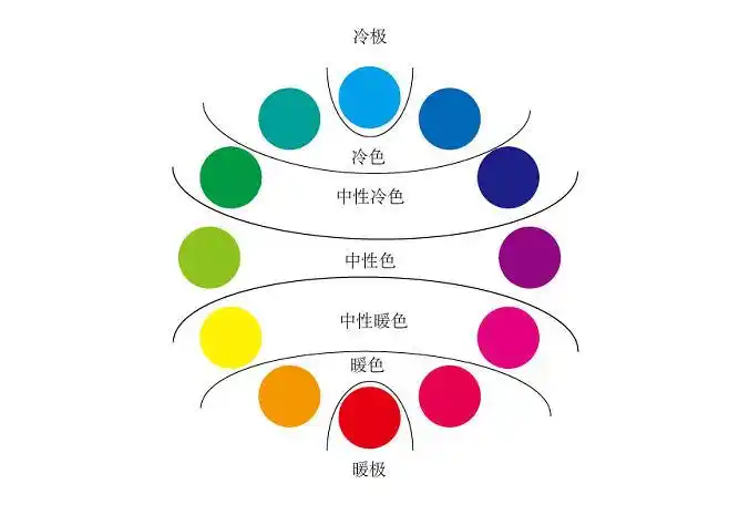 冷暖色区分