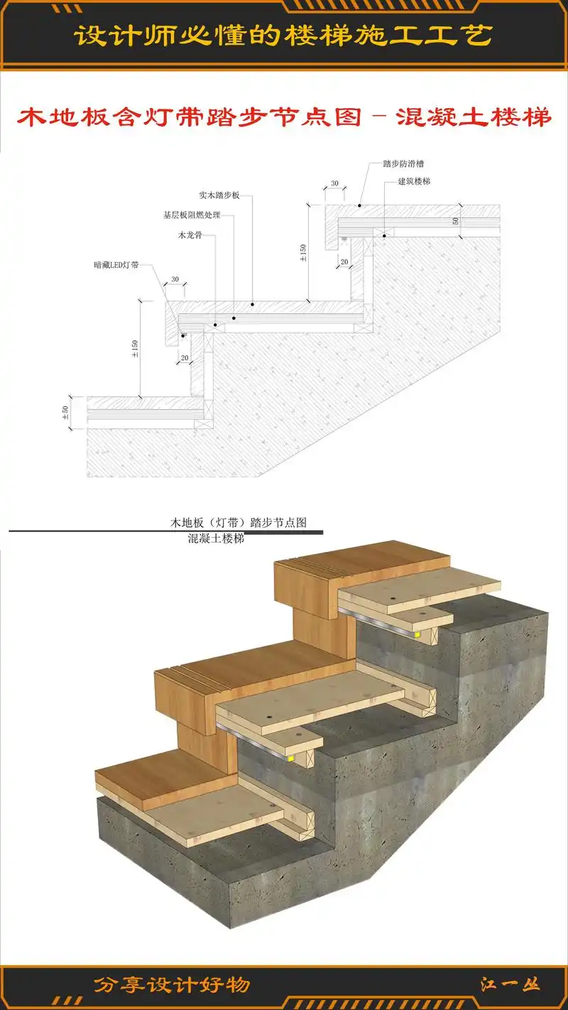 木地板楼梯踏步的施工工艺节点图,喜 - 抖音