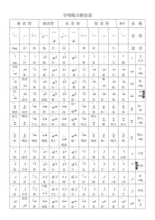 阿拉伯阿拉伯字母总表拼音