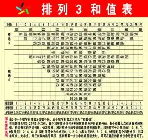 排列三字谜