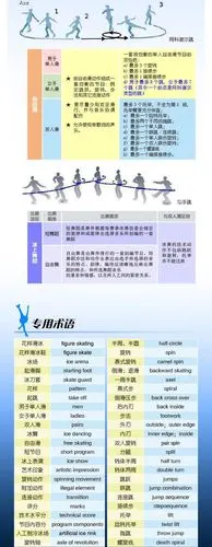 花滑世锦赛一张图教你看懂花样滑冰