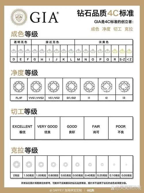 钻石内幕6015干货满满6015选钻戒路上别再踩坑