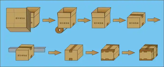 【够讨消费者的欢心】推荐集开箱装箱封箱打包于一体【广东自动包装
