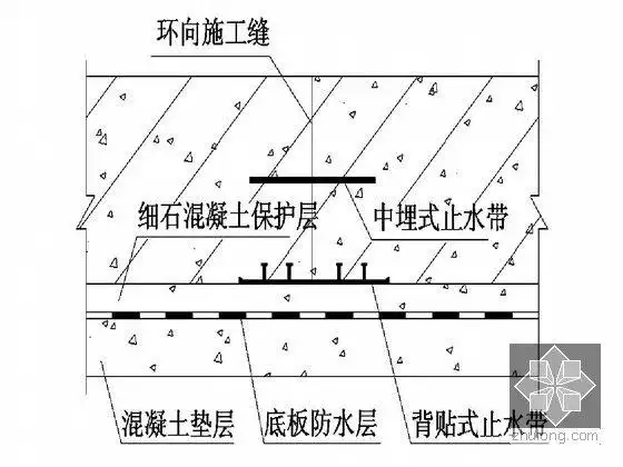 底板环向施工缝