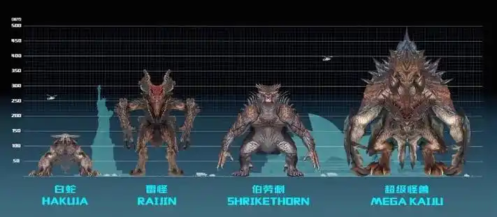 硬!《环太平洋2》机甲怪兽小科普