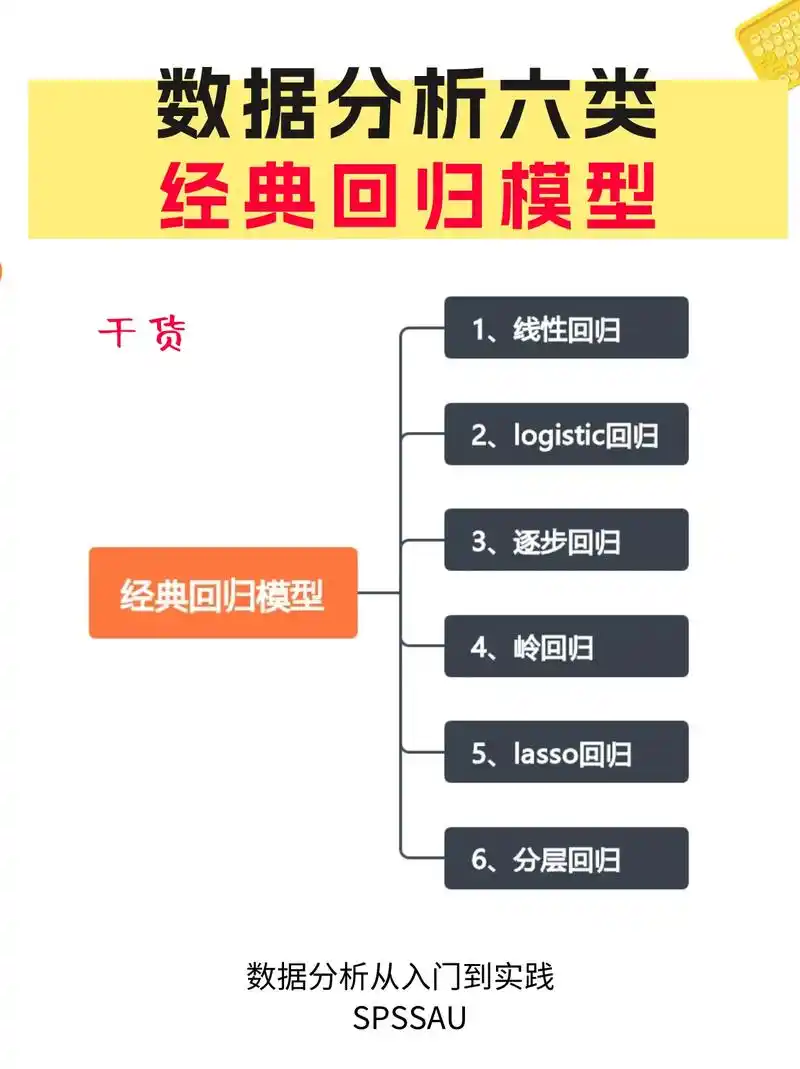 今天介绍一下比较常用 - 抖音