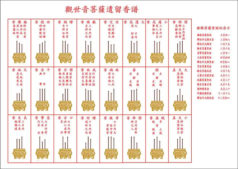 二十四香谱图解,24香谱图解,菩萨香谱图解,观音香谱图解