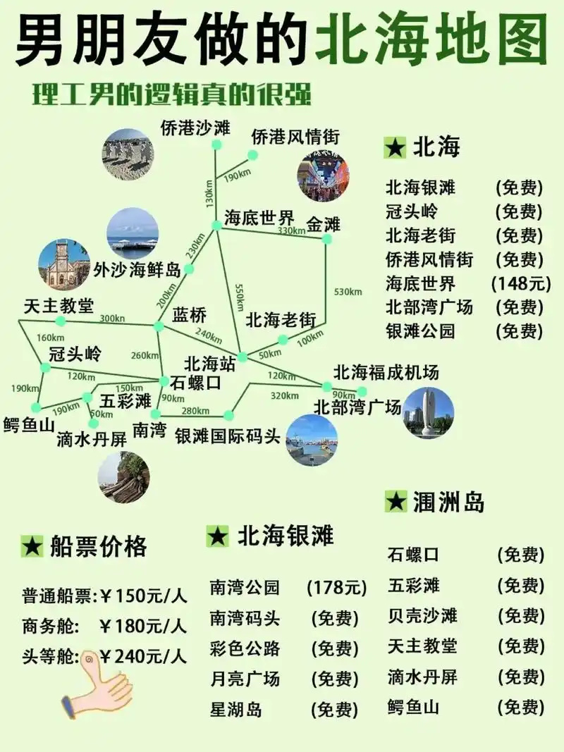 第一次来北海旅游的集美们 不要错过这篇实用攻略 包含景点地图90