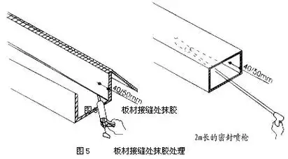 1.1双面彩钢板复合风管制作技术