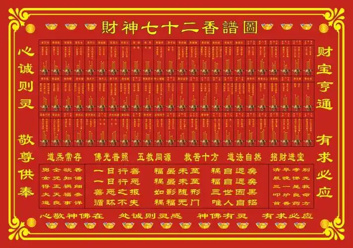 大小款 财神72七十二香谱图财神香谱烧香图解仙家香谱图 可带木框